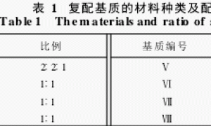 番茄高效低成本无土栽培基质的筛选研究