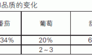 空间电场在温室种植生产中的应用