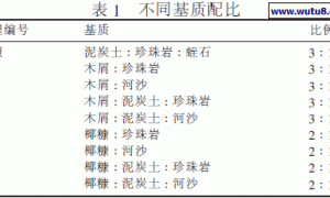 华南滨海地区甜椒穴盘育苗基质配比研究