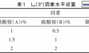 甘蔗渣栽培平菇的配方优化