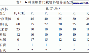 利用金针菇菌糠栽培平菇的试验研究