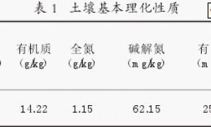 套袋对水晶葡萄果实品质和防治病害的影响