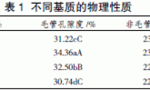 楼房阳台番茄无土栽培技术研究