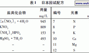 碰碰香的温室无土栽培技术及开发利用研究