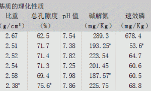 番茄有机生态型无土栽培基质配方试验研究