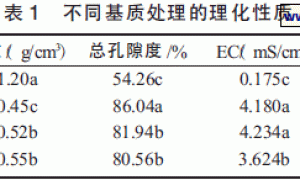 草莓立体栽培基质筛选研究