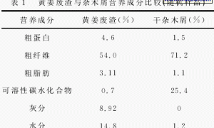 黄姜废渣栽培食用菌研究