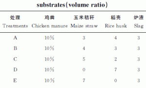 有机生态型无土栽培对番茄产量及品质的影响