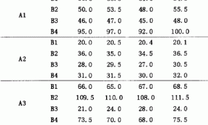 冬季无土栽培黄瓜品种和基质选择试验