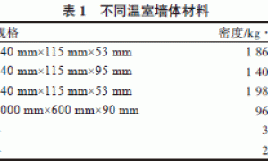 不同材料墙体对温室温效应的影响
