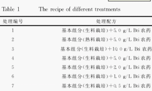 花卉温室大棚闲置空间栽培平菇研究