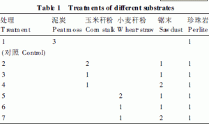 混配基质在一品红无土栽培中的应用