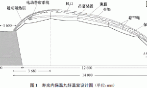 寿光内保温九好温室及其特点