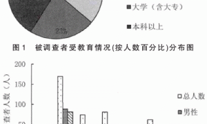 无土栽培蔬菜认知现状调查与需求对策分析
