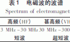 基质微波消毒设备设计