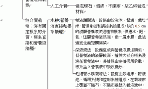 無土栽培有那些類型？