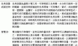 養液栽培系統所使用的組件包括哪些？